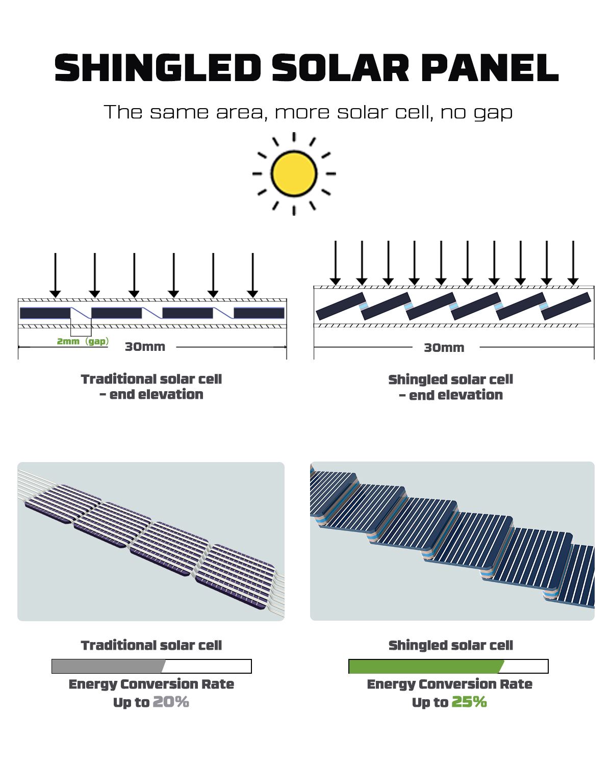 US Foldable Solar Panel PWS100 100W, showcasing its portable design and adjustable kickstand, ideal for outdoor power supply.