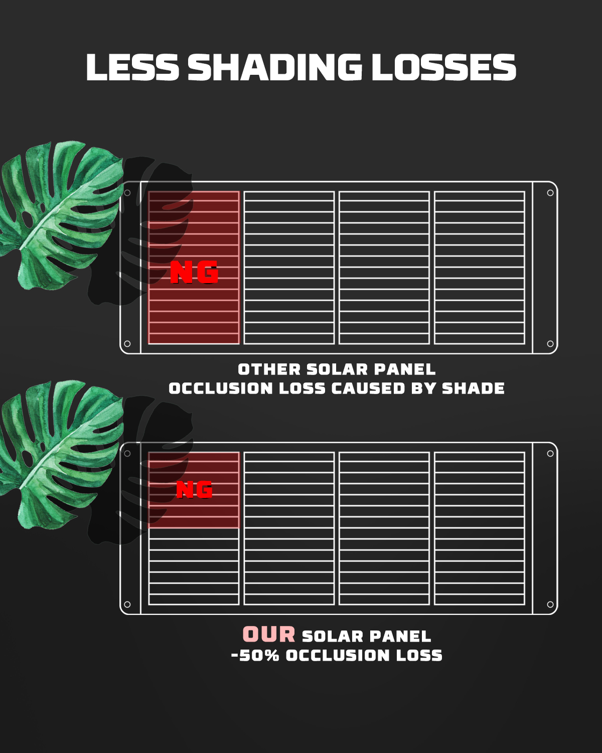 US Foldable Solar Panel PWS100 100W, showcasing its portable design and adjustable kickstand, ideal for outdoor power supply.