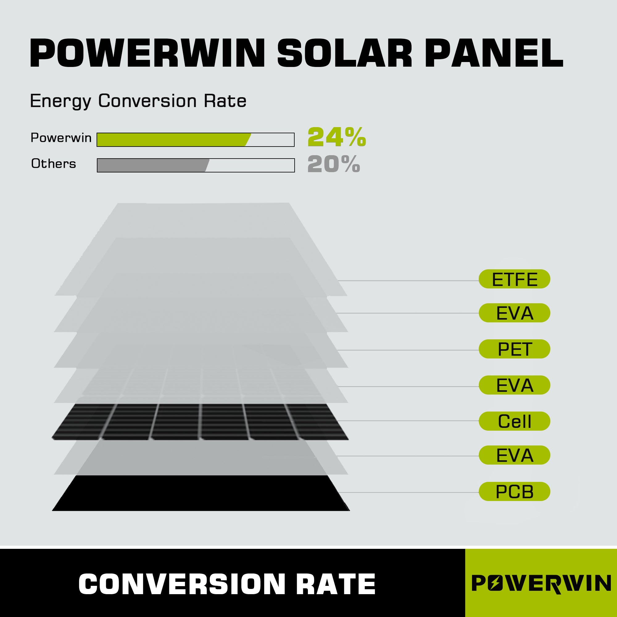 US POWERWIN Foldable Solar Panel PWS110*3 Pack 330W showcasing three panels with a sleek design, ideal for outdoor power solutions.