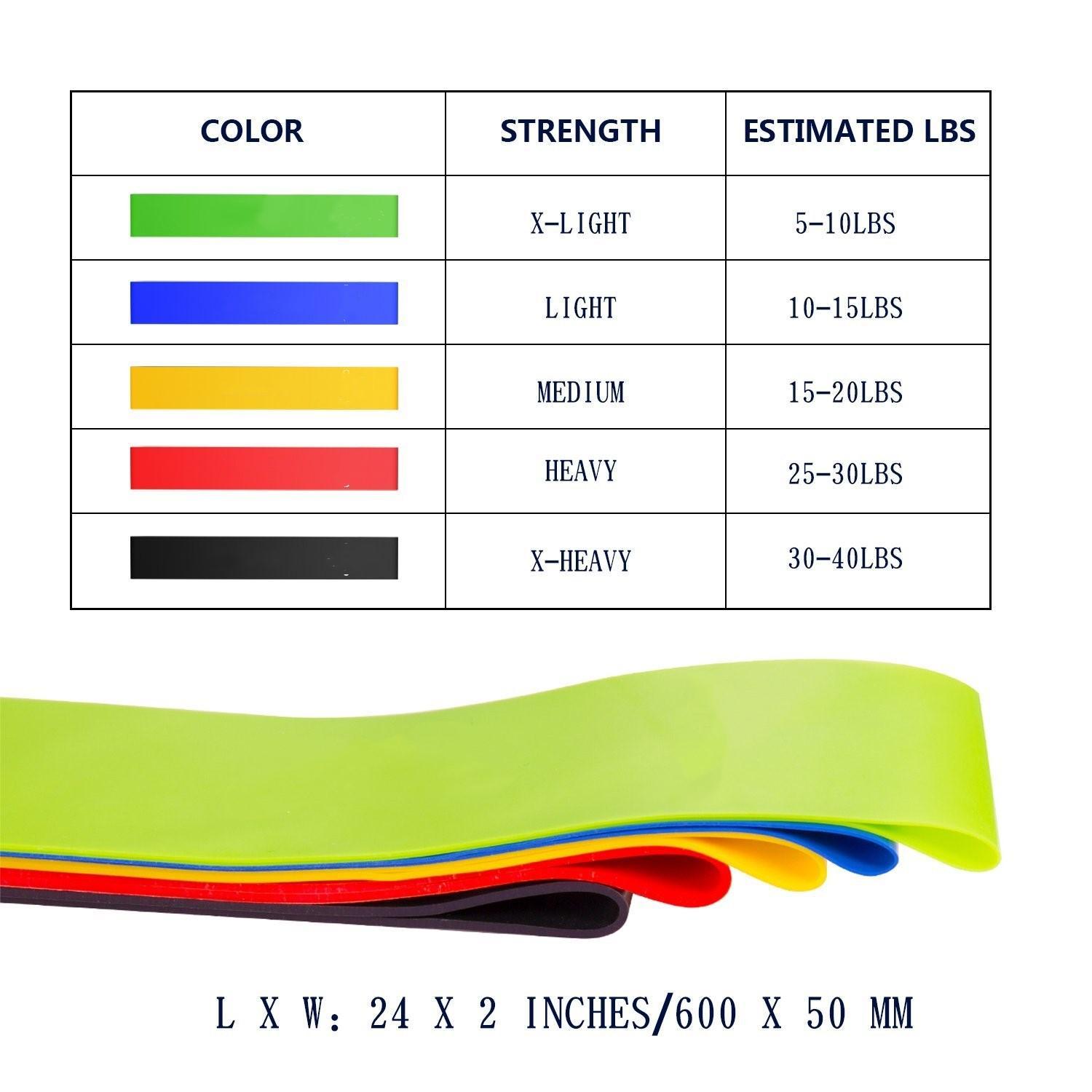 A set of 5 resistance bands in various colors, showcasing different resistance levels for versatile workouts.