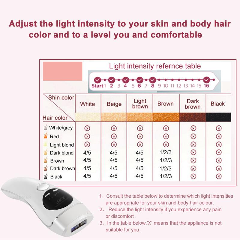 IPL Hair Remover Laser Depilator with LCD display for painless hair removal, suitable for body, bikini, and underarm areas.