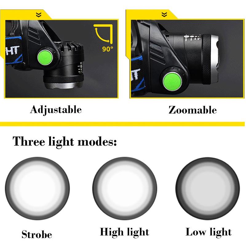 TITANFIRE LED Headlamp featuring T6 LED chip, adjustable strap, and zoomable focus for outdoor activities.