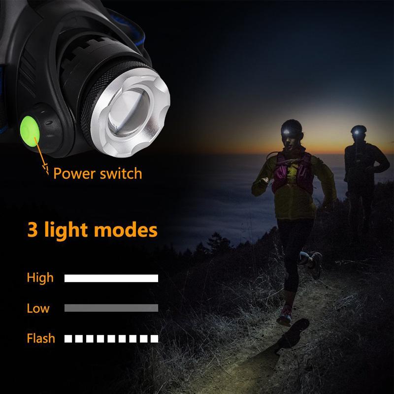 TITANFIRE LED Headlamp featuring T6 LED chip, adjustable strap, and zoomable focus for outdoor activities.