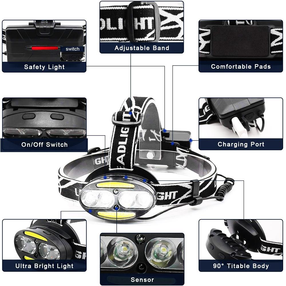 Mini Rechargeable COB LED Headlamp with body motion sensor, showcasing its sleek black design and USB charging capability.