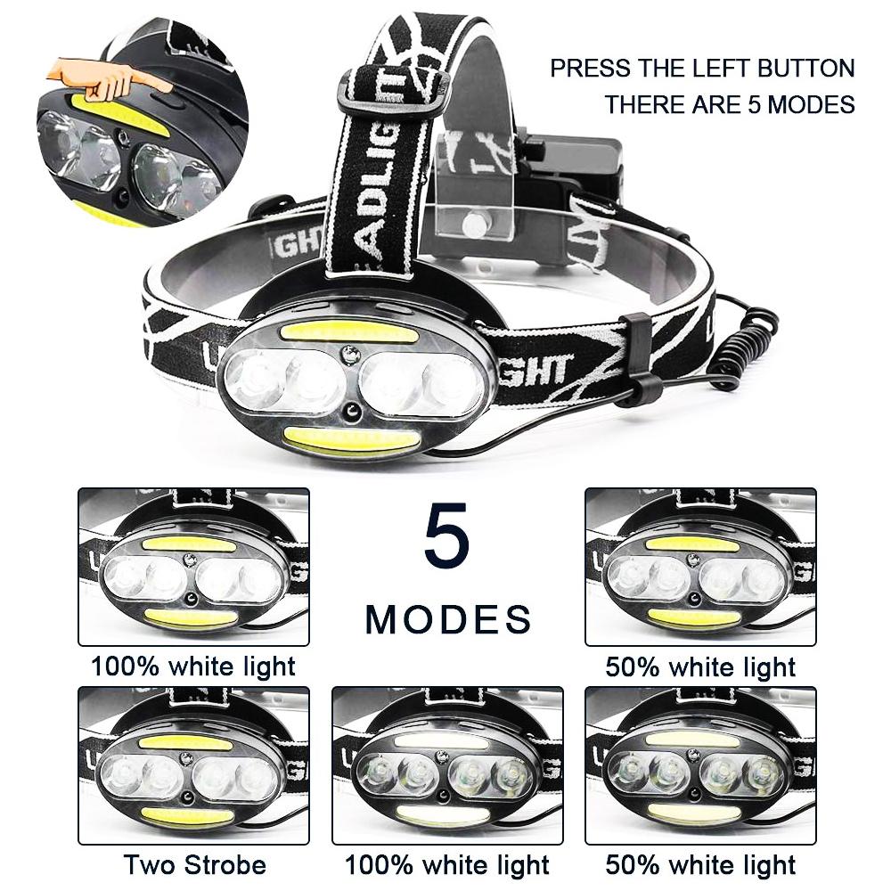 Mini Rechargeable COB LED Headlamp with body motion sensor, showcasing its sleek black design and USB charging capability.